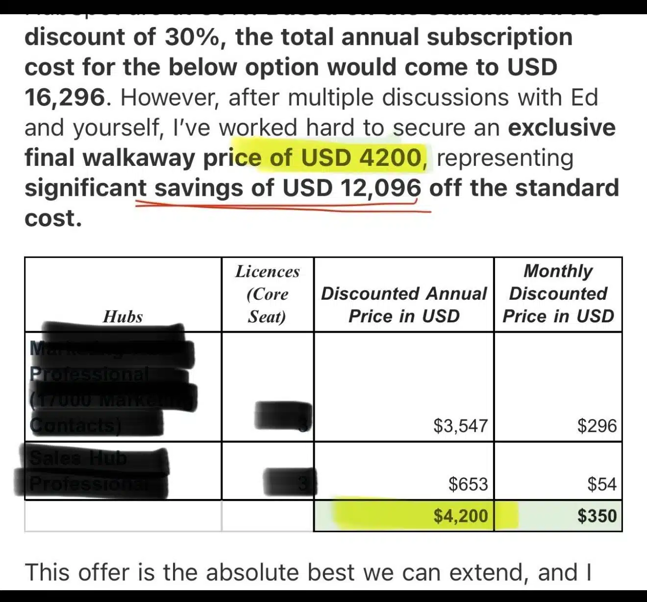Negotiation email securing $12,096 savings off a corporate software subscription