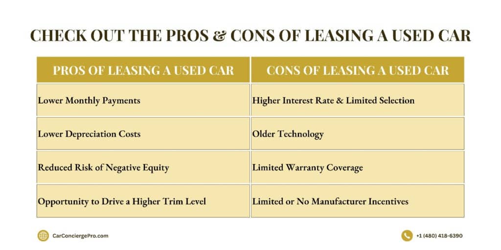pros & cons of leasing car