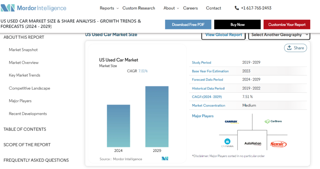 Navigating the 2024 Used Car Market