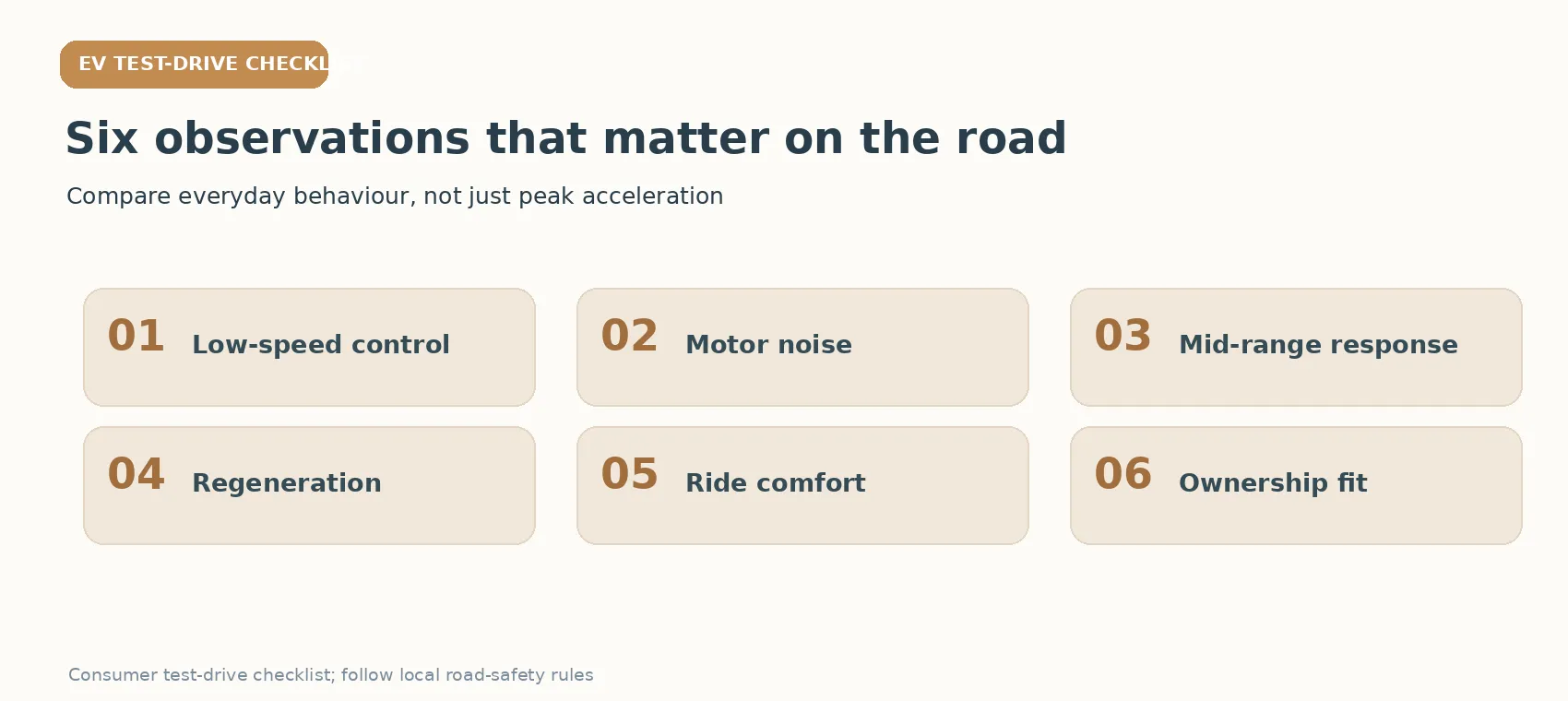 Practical EV test-drive checkpoints